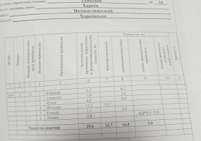 34 Каденюка,Харьковская область,1 Комната Комнат,1 ВаннаяВанных комнат,Житлова нерухомість,Каденюка,9,1305